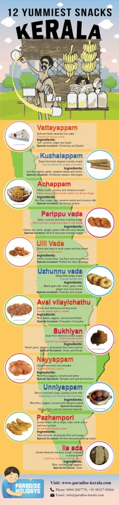 12 Yummiest Snacks Kerala in Kerala