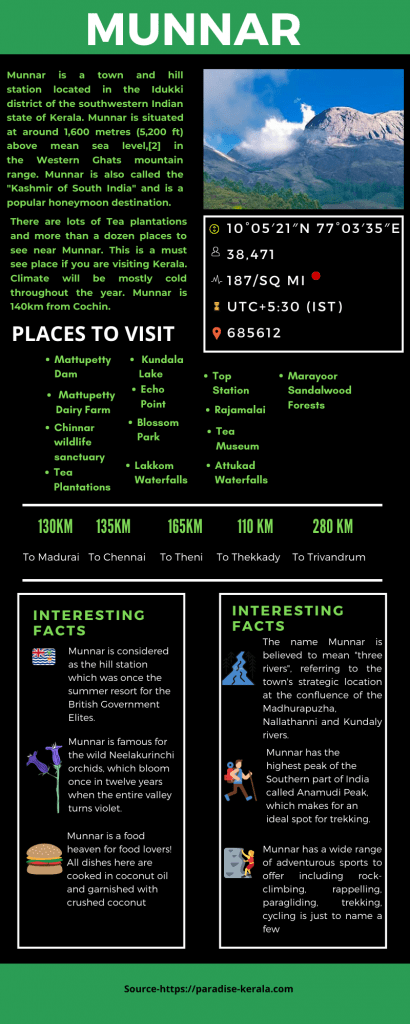 To provide details of Munnar -Munnar tea plantations misty hills